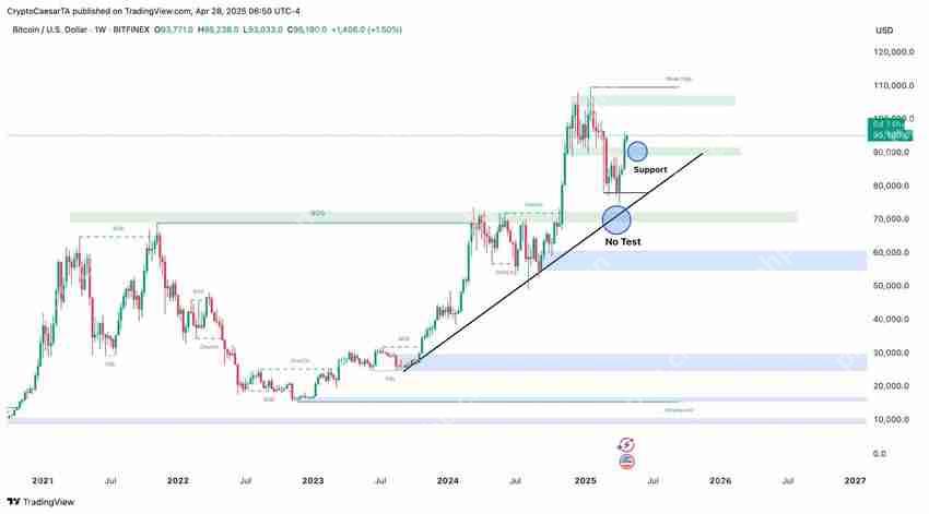 比特币(BTC)供应指标接近90%,分析师:目标价11.5万美元